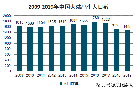 人口老龄化会导致什么_四年后劳动力将快速减少 人工智能应运而生