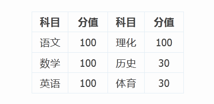 广州深圳高考2020分_哈尔滨工业大学(深圳)2020年各专业录取分排行榜!