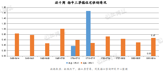 扬中市2021年gdp是多少_上半年扬中市国民经济运行分析(3)