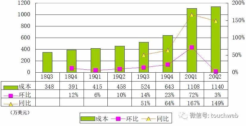 2020年第二季度美国g_2020年美国大选图片(3)