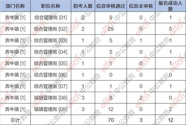 奔牛镇有多少人口_常州新北区奔牛镇