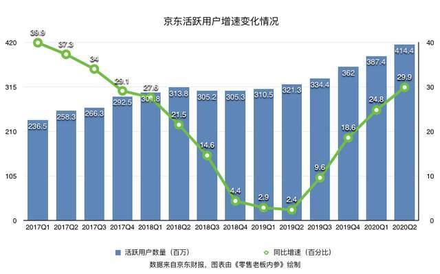 京喜|用户猛增3000万，渠道下沉带动京东再次起飞