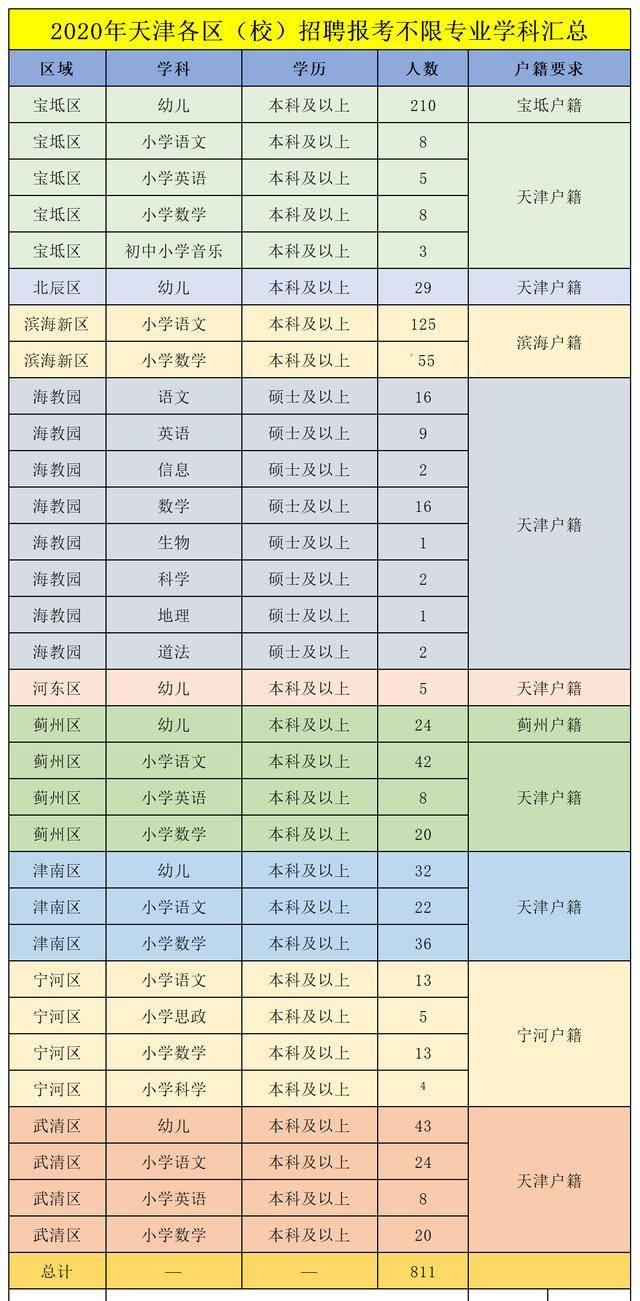 2020南京各区人口数_南京各区人口面积