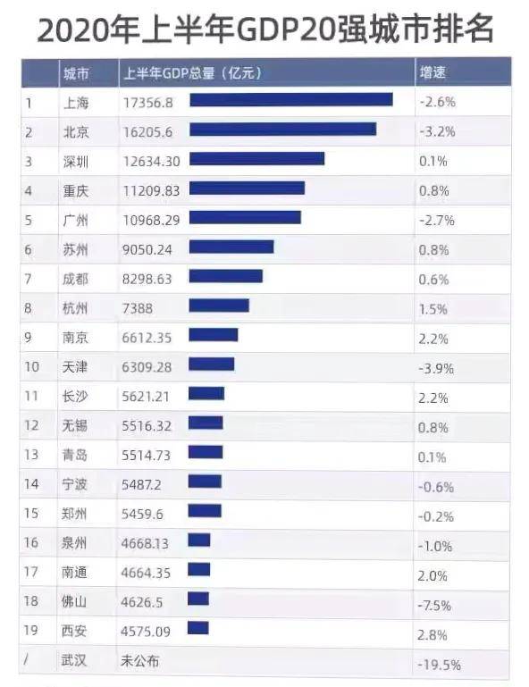 浙江20年各市gdp_杨颖20年浙江春晚