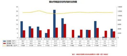 烟台经济总量跃升计划_烟台经济学校图片