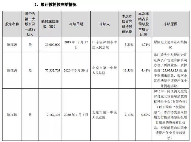 北京城市人口冻结_银行卡冻结图片