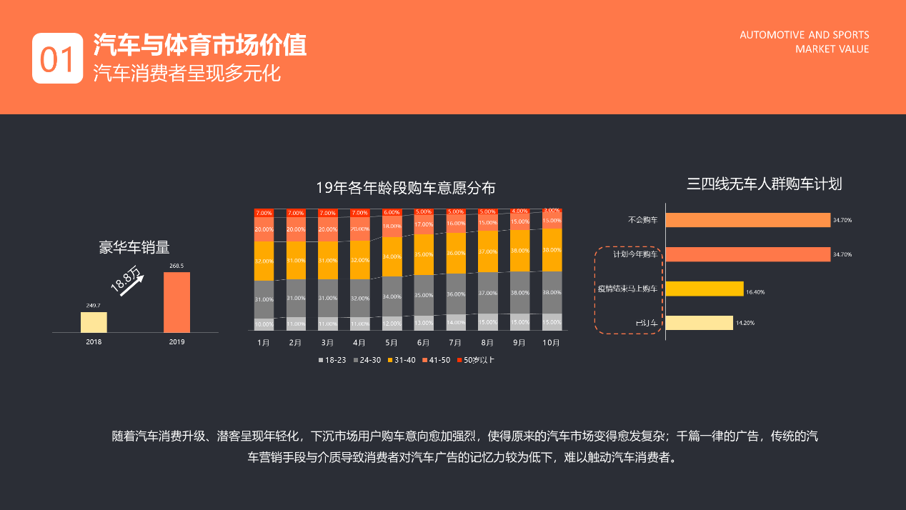 《大搜车与阿里体育联合发布报告 大数据解读体育人群汽车消费偏好》