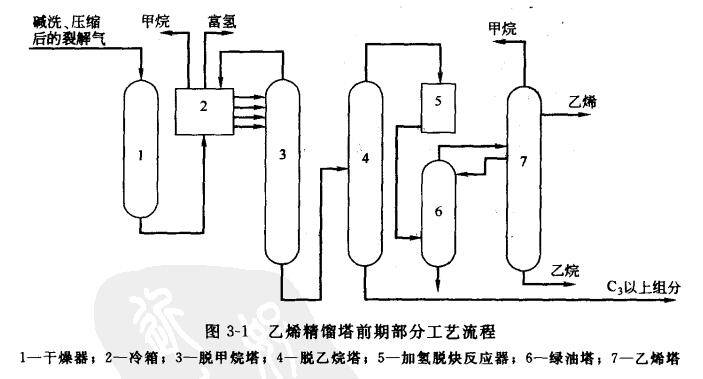 乙烯精馏塔管道仪表流程图如何科学的辨识?