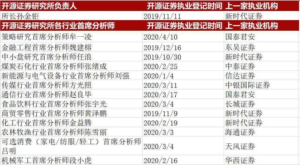 姓钱人口数量_古代人口数量统计图片(2)