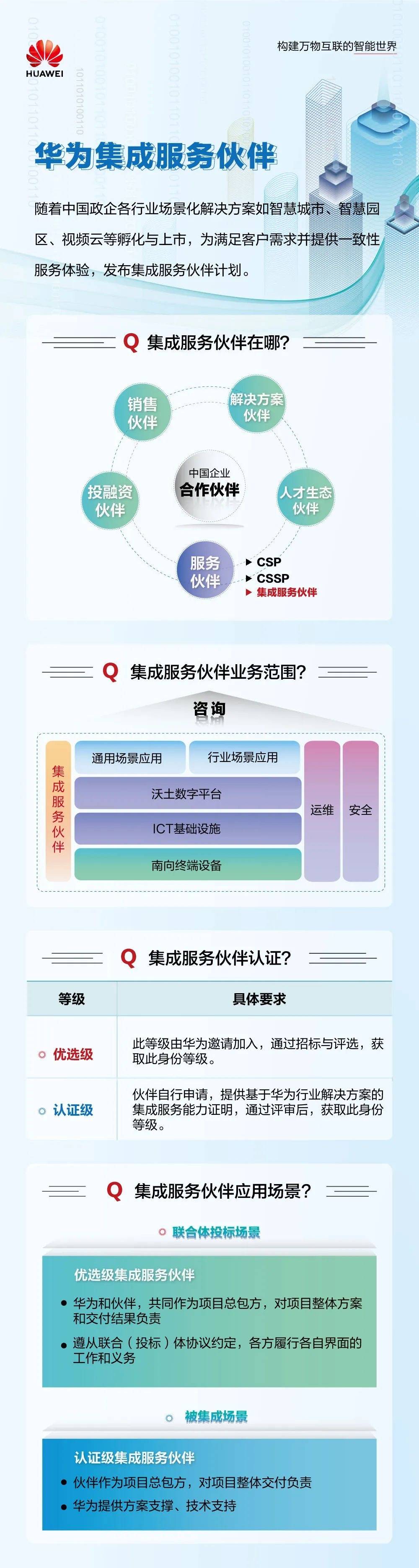 客户|2020华为上海服务产业联盟论坛，龙田科技携手华为开启服务品质时代