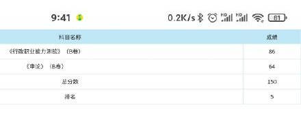 成绩|两省公务员考试成绩已出！遍地140+分，150分也成了“炮灰”