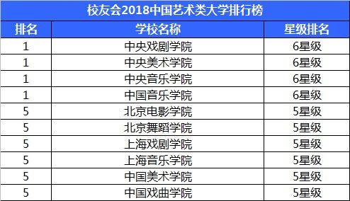 原创中国戏曲学院和中央戏剧学院,是同一所学校吗?