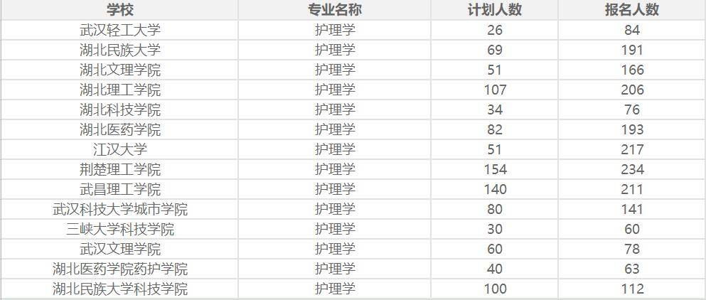医学专业世界大排名_2020QS世界大学学科排名:生命科学与医学专业大学排(2)