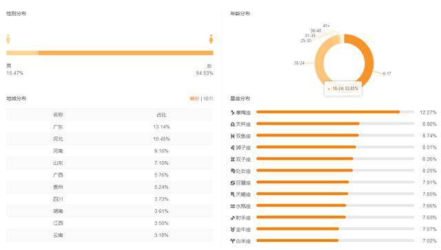快手怎么排名_快手评论怎么发图片(2)