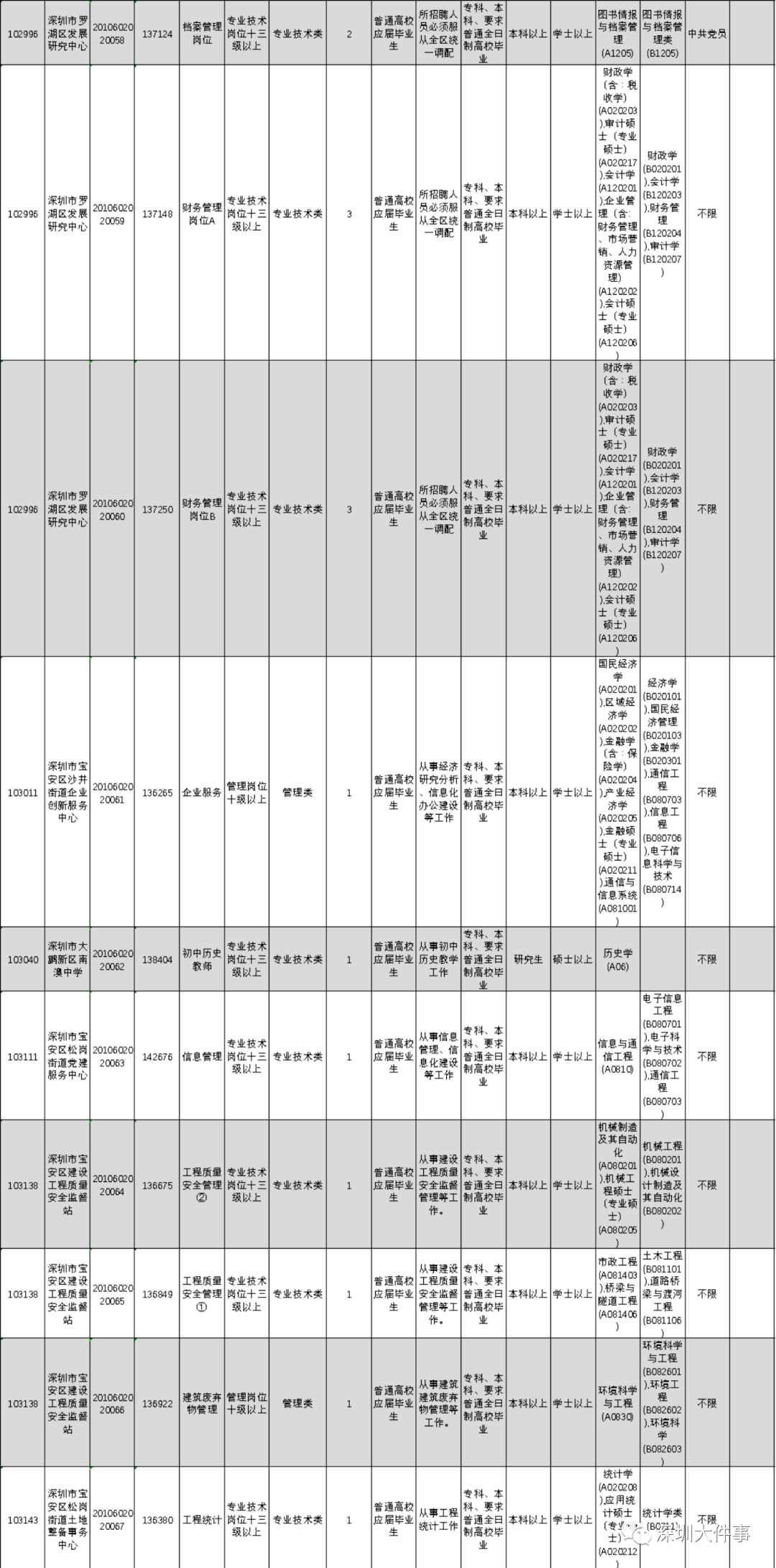 人口查阅_人口普查图片(3)