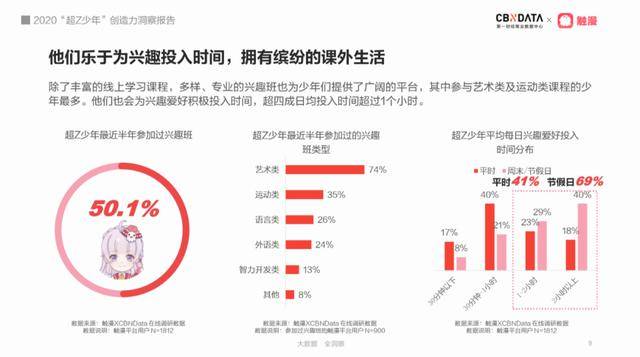 创作|想了解00后？先看懂他们创作的黑话、表情包