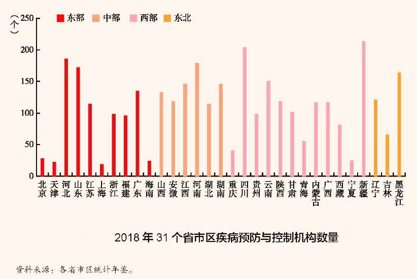 gdp包括谁_中国gdp增长图(2)