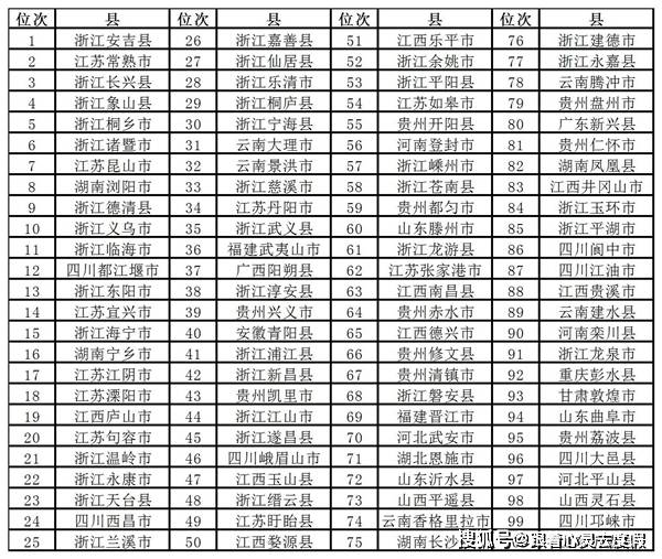 湖州市区人口多少_2018上半年城市GDP排名,嘉兴位列前五十(2)