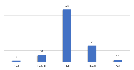 院校|2020广东理科34%院校投档线发生较大波动，医药类院校热度上涨！