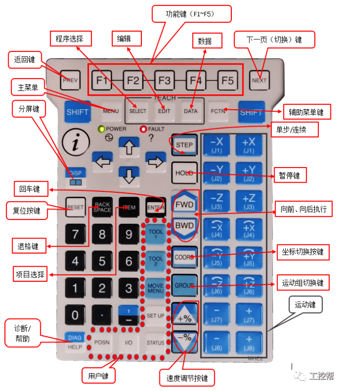 最全| 发那科工业机器人示教器详细介绍