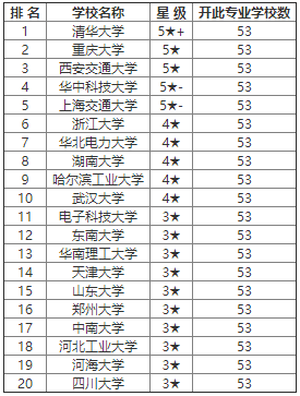 电压排名_电压互感器
