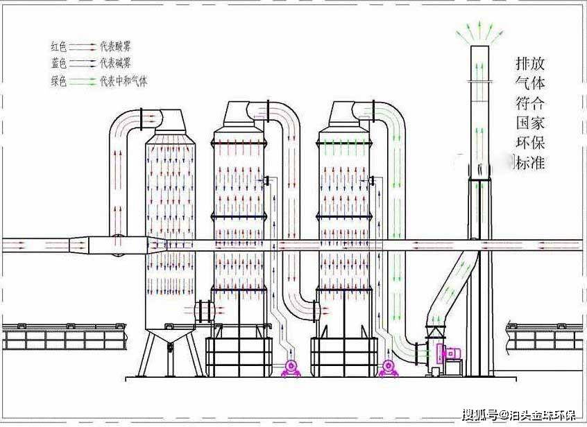 喷淋塔废气处理安装图