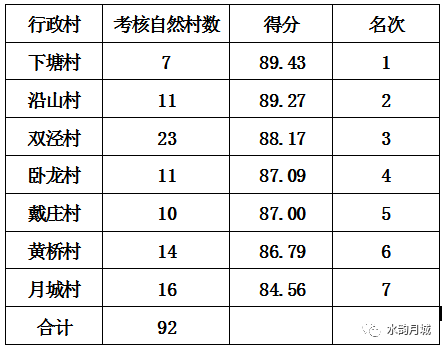 要查自然村的人口户数_人口普查