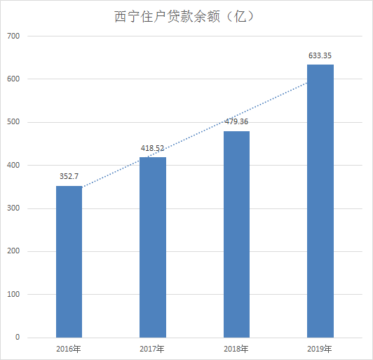 兰州PK银川GDP_甘肃兰州与宁夏银川的2021年上半年GDP谁更高(3)