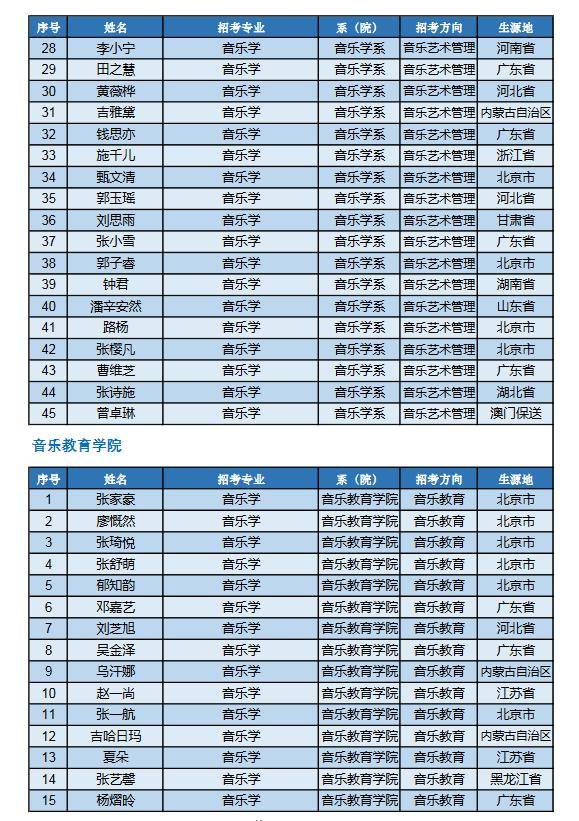 中央音乐学院发布2020年本科招生录取结果，录取通知书已寄出