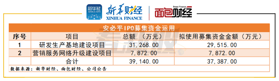 生物|【看新股】安必平20日在科创板挂牌 体外诊断企业加速上市