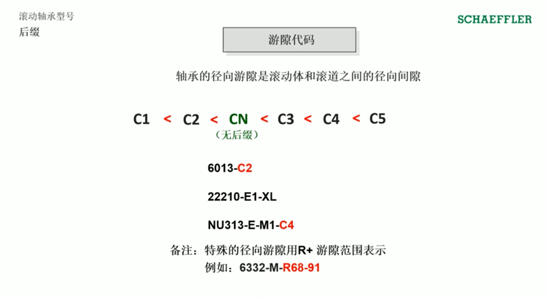 方法|滚动轴承型号的命名方法