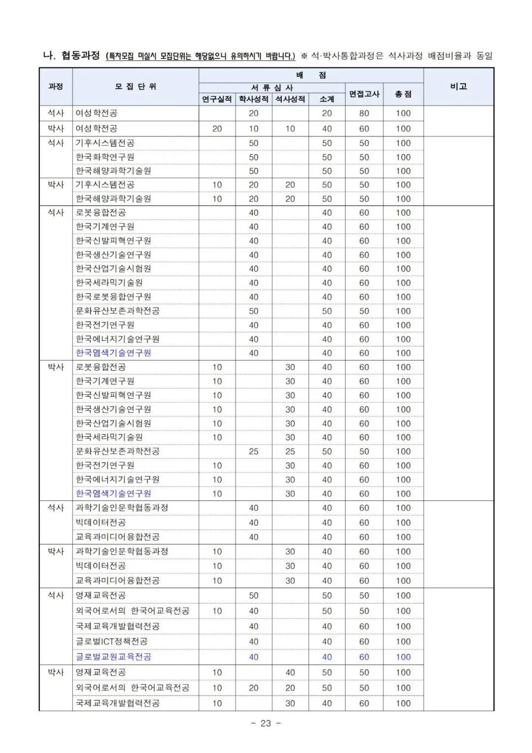 世界大学排名前500_世界前二十名大学排名(2)