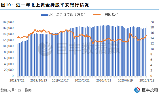 北上资金流入缺乏连续性该新媒体龙头或从底部启动