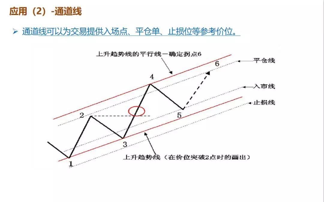 期货买卖技巧图解