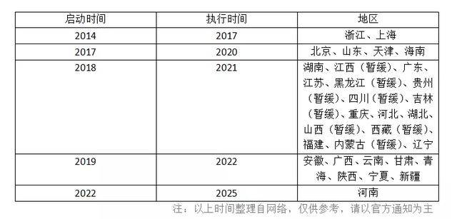 高考|禁收复读生？教育厅回应了！快看各地复读新规及对复读生的建议