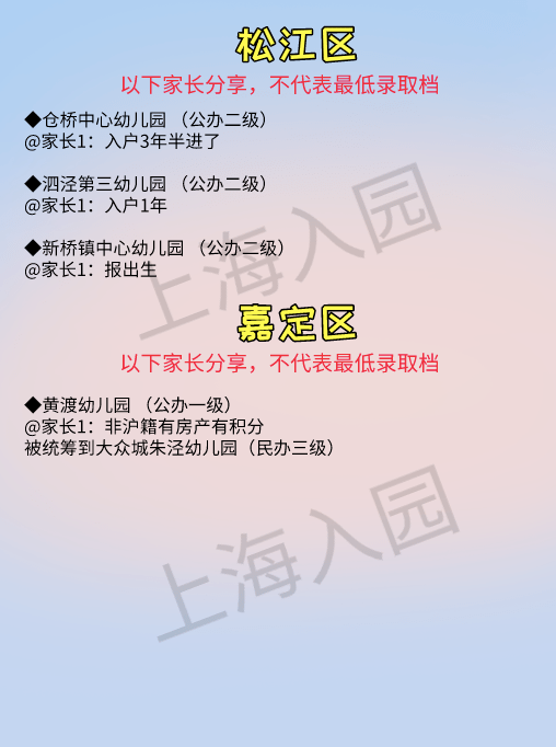 幼儿园|最新！2020上海40所热门幼儿园入户年限出炉！不满年限直接被统筹！