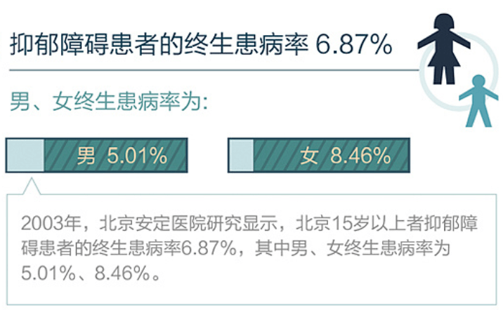 抑郁症治疗医院排名_抑郁症医院证明图片(2)