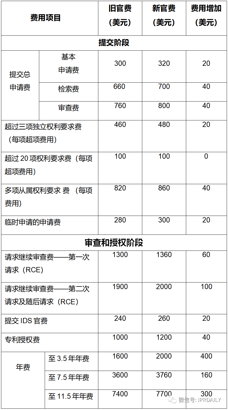 国外人口表_国外贩卖人口图片(3)