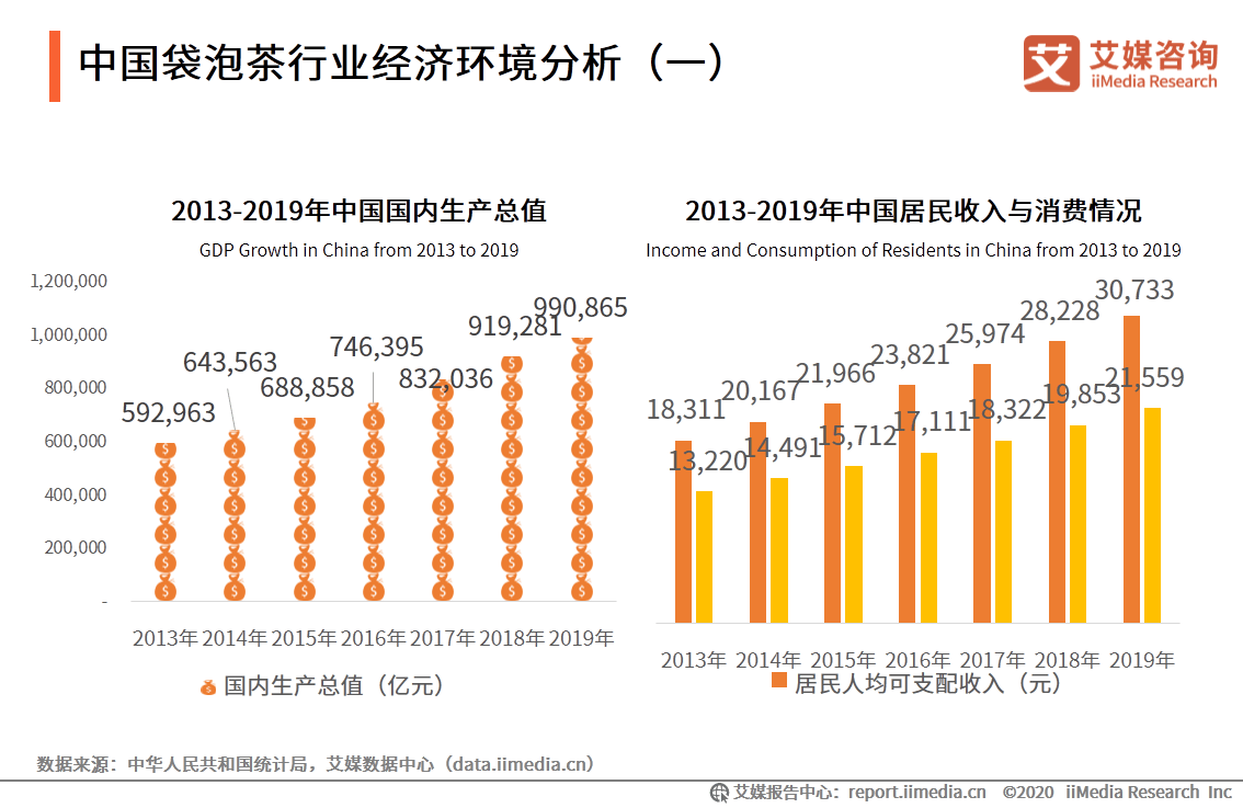 全世界茶叶消费人口_人口消费结构(3)