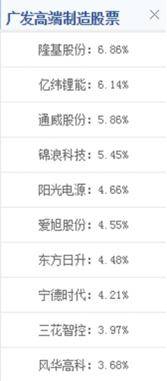 涨幅|半个月跌了8%，冠军基易主，手里的基金要不要跟着换？