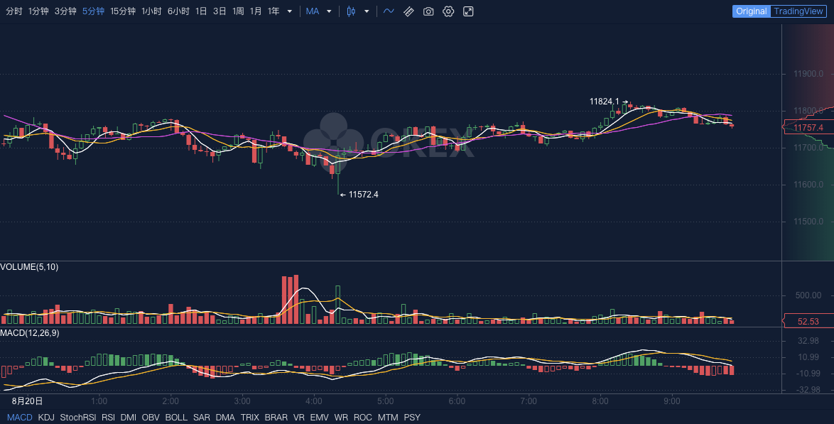 测试|OKEx早报：Filecoin将启动测试网奖励计划