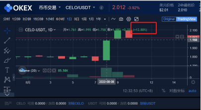 上线|DeFi代币主流与新星齐飞，OKEx成交量独占鳌头