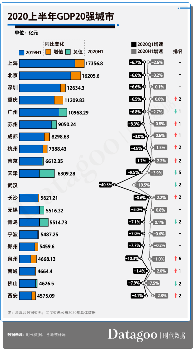 深圳各区2020上半年g_深圳地图各区分布图