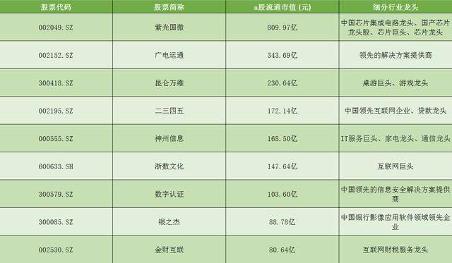 数据安全概念龙头股名单 6e6080620ce34d1dbc425c20690cb3a9.jpeg