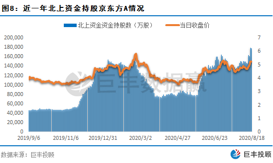北上资金流入缺乏连续性该新媒体龙头或从底部启动