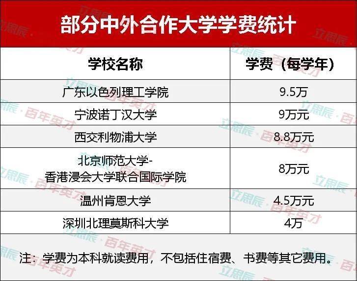 分数|你错过了吗？“低分高就”！中外合办高校分数和位次双双下降