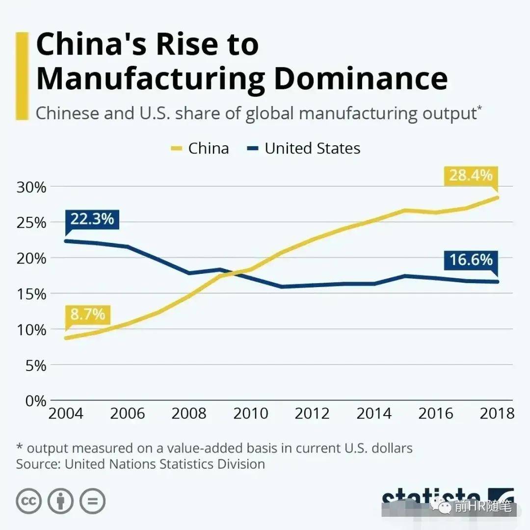 gdp中国什么时候超过美国(3)