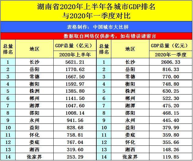 2020年沈阳gdp_2020年沈阳地铁线路图