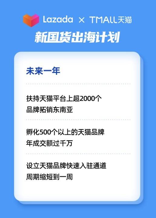 &quot|Lazada联合天猫推出＂新国货出海计划＂ 扶持2000个品牌拓销东南亚