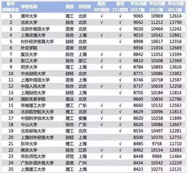 美国人均月薪_美国人均收入地图(3)